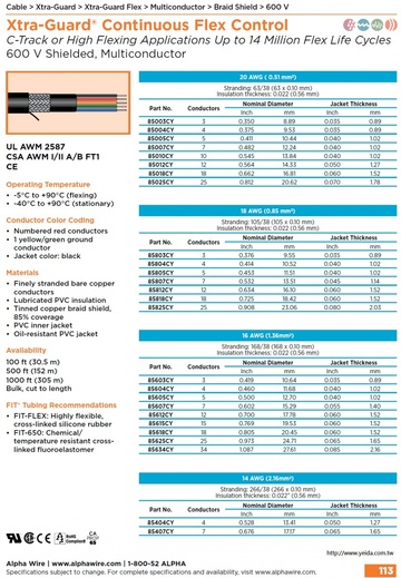 ALPHA85803CY Xtra-Guard® Continuous Flex Cable C-Track or High Flexing Up to 14 Million Flex Life Cycles 600 V Shielded,(Awg20, 18, 16, 14)Multiconductor UL2587超柔軟高性能銅網隔離控制电缆產品圖