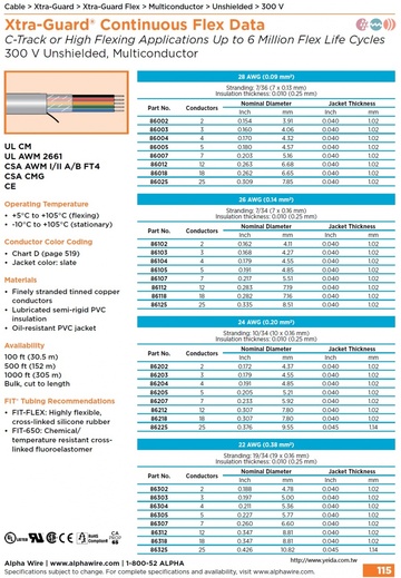 ALPHA83002 Xtra-Guard Continuous Flex Data Up to 6 Million Flex Life Cycles (Awg28, 26, 24, 22)300 V Unshielded, Multiconductor高柔性、高扭曲和連續弯曲數據資料傳輸电缆產品圖