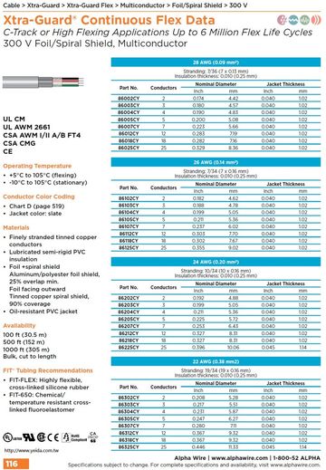 ALPHA86102CY Xtra-Guard® Continuous Flex Data Up to 6 Million Flex Life Cycles (Awg28, 26, 24, 22)300 V Foil/Spiral Shield,Multiconductor高柔性、高扭曲和連續弯曲纏繞隔離數據資料傳輸电缆產品圖