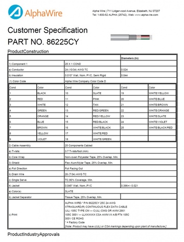 ALPHA-86225CY Awg24x25C 300V FOIL/SPIRAL Continuous Flex Data CMG, CSA FT4, UL 10002, UL 2661, UL CM 纏繞隔離柔性資訊傳輸電纜產品圖
