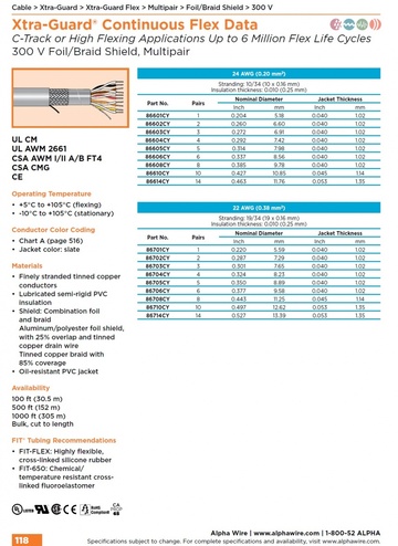 ALPHA-86702CY Xtra-Guard Flex (Continuous Flex Data) Awg22x2Pair 300V SupraShield (Premium Foil/Braid) CMG, CSA FT4, UL10002, UL 2661, UL CM 鋁箔 銅網隔離柔性資訊傳輸電纜產品圖