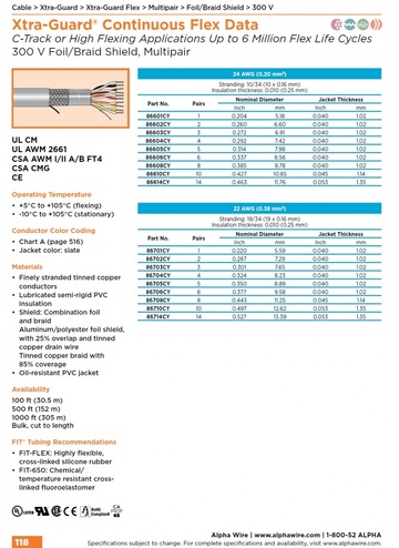 ALPHA-86702CY Xtra-Guard Flex (Continuous Flex Data) Awg22x2Pair 300V SupraShield (Premium Foil/Braid) CMG, CSA FT4, UL10002, UL 2661, UL CM 鋁箔 銅網隔離柔性資訊傳輸電纜