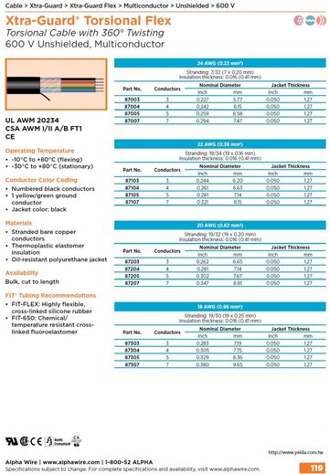 ALPHA83204 Xtra-Guard Torsional Flex with 360° Twisting (Awg 24, 22, 20, 18) 600 V UL20234 Unshielded, Multiconductor高柔性、高扭曲和連續弯曲高性能电缆