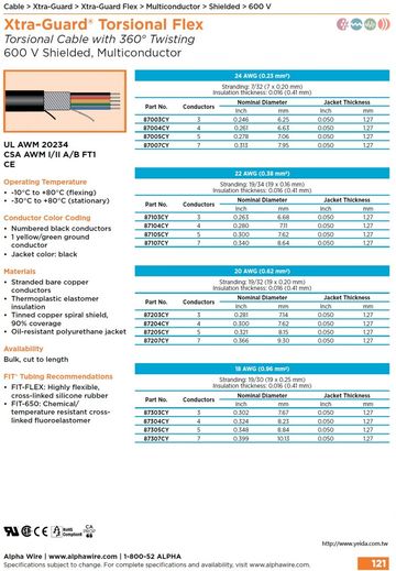 ALPHA 87203 Xtra-Guard® Torsional Flex with 360° Twisting (Awg 24, 22, 20, 18) 600 V SPIRAL/Shielded, Multiconductor PUR 高柔性、高扭曲和連續弯曲纏繞成螺旋形隔離高性能电缆