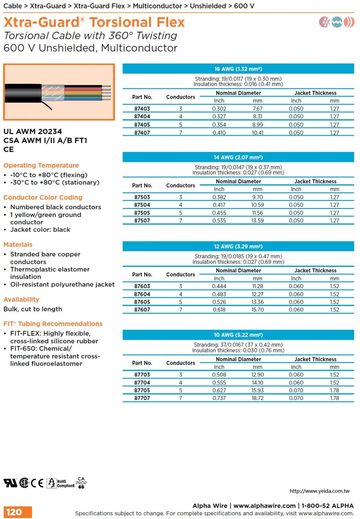 ALPHA 87603 Xtra-Guard Torsional Flex with 360° Twisting (Awg 16, 14, 12, 10) 600 V Unshielded, Multiconductor高柔性、高扭曲和連續弯曲高性能电缆產品圖