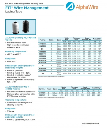 ALPHA-A-A-52081 A-A-52083 -73°C to +177°C Synthetic Rubber or Elastomer Lacing Tape 防热和抗腐蚀阻燃和机械磨损接合带