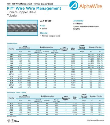 ALPHA-AA-59569 Tinned Copper Braid Tubular管狀鍍錫編織銅帶產品圖
