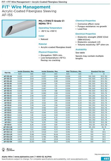 ALPHA-FIT® Wire Management Acrylic-Coated Fiberglass Sleeving 壓克力 + 玻璃絲編織電線管理套管