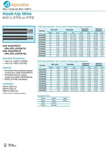 ALPHA-AZ241936 MIL-DTL-22759/16 ETFE 600V 150 CA Prop 65, SAE AS22759/16 軍規電子線產品圖