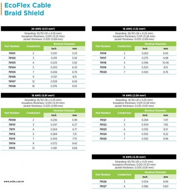 ALPHA-EcoFlex Cable Braid Shield Awg 20 to Awg 12 多芯超柔性堅韌 質輕 體積小 可環保回收利用鍍錫銅網編織隔離電纜產品圖