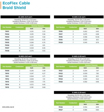 ALPHA-EcoFlex Cable Braid Shield Awg 20 to Awg 12 多芯超柔性堅韌 質輕 體積小 可環保回收利用鍍錫銅網編織隔離電纜