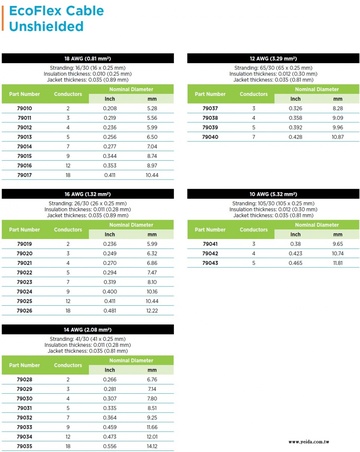 ALPHA-EcoFlex Cable Unshielded Awg 18 to Awg 10 多芯超柔性堅韌 質輕 體積小 可環保回收利用電纜產品圖