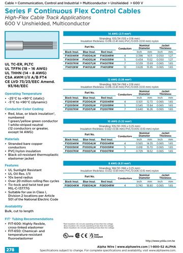 ALPHA-Series F Continuous Flex Awg14, 12, 10, 8 UNSHIELDED MutiConductor 600V UL TC-ER, PLTC, TFFN F系列柔性控制电缆(领先的机械和电气性能 適合連續繞曲控制應用 )產品圖