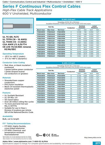 ALPHA-Series F Continuous Flex Awg18 UNSHIELDED MutiConductor 600V UL TC-ER, PLTC, TFFN F系列柔性控制电缆(领先的机械和电气性能 適合連續繞曲控制應用 )