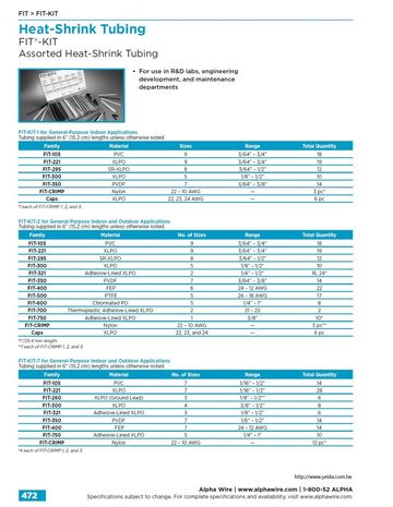 ALPHA-FIT®-KIT Assorted Heat-Shrink Tubing 熱縮管組合產品圖