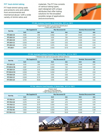 ALPHA-FIT-260-1/8 FIT-260, Irradiated Polyolefin, 2:1 Shrink Ratio, -55°C to +135°C 太陽能電線管理用FIT®耐高壓熱縮套管