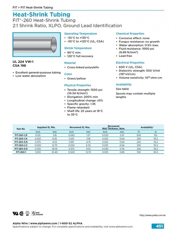 ALPHA- FIT®-260 Heat-Shrink Tubing 2:1 Shrink Ratio, UL 224 VW-1, CSA 198 XLPO, Ground Lead Identification 熱縮管