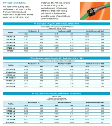 ALPHA FIT-260 Irradiated Polyolefin, 2:1 Shrink Ratio, -55°C to +135°C 太陽能電線管理用FIT® 熱缩管產品圖