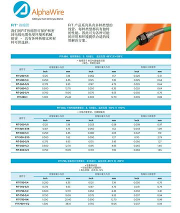 ALPHA FIT-300 Semirigid Irradiated Polyolefin, 2.5:1 Shrink Ratio, -55°C to +125°C •太陽能電線用FIT® 熱缩管 (可熔内壁密封，無需膠黏劑)產品圖