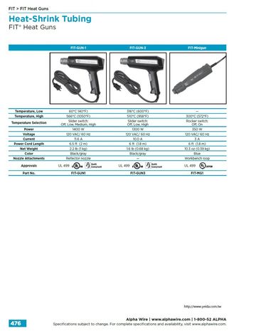 ALPHA- FIT® Heat Guns熱縮管焊槍產品圖
