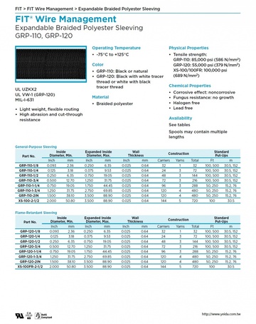 ALPHA-GRP-110, GRP-120 (-30 to 155 °C) Expandable Braided Polyester Sleeving防热和抗腐蚀阻燃和机械磨损套管產品圖