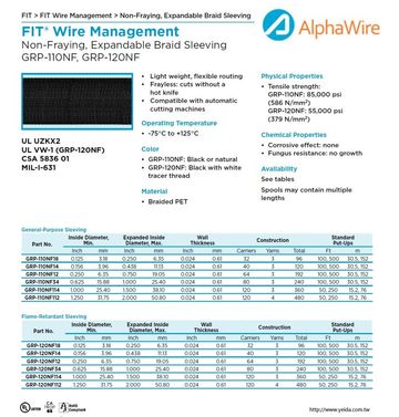 ALPHA-GRP-110NF, GRP-120NF (-75°C to +125°C) Non-Fraying, Expandable Braided Polyester Sleeving防热和抗腐蚀阻燃和机械磨损可擴展的套管產品圖