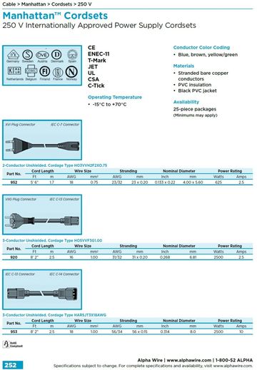 ALPHA- HO3VVH2F2XO.75, HO5VVF3G1.00, HARSJT3X18AWG 電源插頭線產品圖