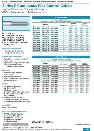 ALPHA-Industrial delivered reliably Cable Series F Continuous Flex 連續繞曲工業自動化輸送系統應用電纜