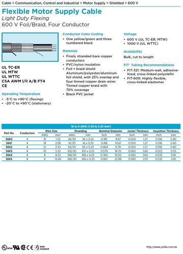 ALPHA-Industrial delivered reliably Cable Series XM Flexible Servo柔韌性伺服馬達工業自動化輸送系統應用電纜產品圖