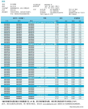 ALPHA-Industrial delivered reliably Cable Series XM Flexible 柔性中高繞曲工業自動化輸送系統應用電纜產品圖