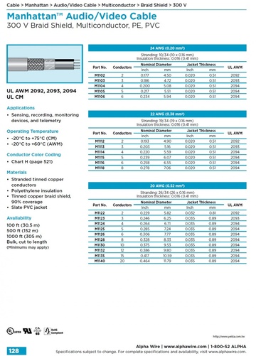 ALPHA- Manhattan™ Audio/Video Cable (Awg 24, 22, 20 ) 300 V Braid Shield, Multiconductor, PE, PVC 影像音響銅網隔離控制电缆產品圖