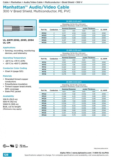 ALPHA- Manhattan™ Audio/Video Cable (Awg 24, 22, 20 ) 300 V Braid Shield, Multiconductor, PE, PVC 影像音響銅網隔離控制电缆