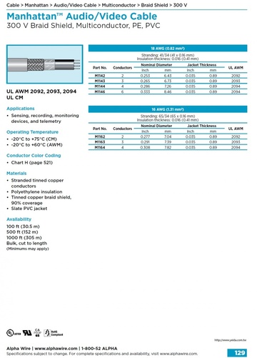 ALPHA- Manhattan™ Audio/Video Cable (Awg 18, 16 ) 300 V Braid Shield, Multiconductor, PE, PVC 影像音響銅網隔離控制电缆