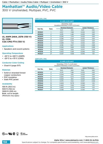 ALPHA- Manhattan™ Audio/Video Cable (Awg 22 ) 300 V Unshielded, Multipair, PVC, PVC 對型影像音響訊號傳輸控制电缆