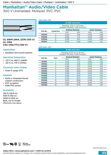 ALPHA- Manhattan™ Audio/Video Cable (Awg 20, 18 ) 300 V Unshielded, Multipair, PVC, PVC 對型影像音響訊號傳輸控制电缆產品圖