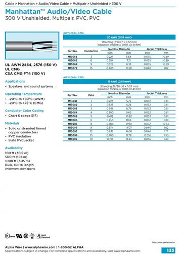 ALPHA- Manhattan™ Audio/Video Cable (Awg 20, 18 ) 300 V Unshielded, Multipair, PVC, PVC 對型影像音響訊號傳輸控制电缆