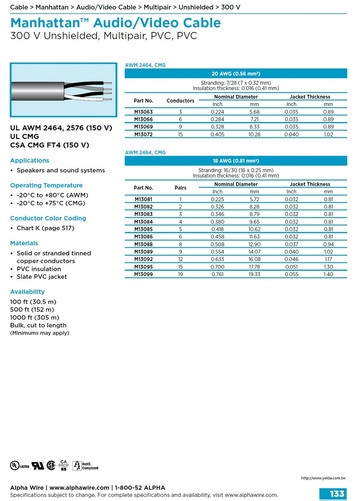 ALPHA- Manhattan™ Audio/Video Cable (Awg 20, 18 ) 300 V Unshielded, Multipair, PVC, PVC 對型影像音響訊號傳輸控制电缆