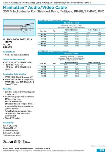 ALPHA- Manhattan™ Audio/Video Cable (Awg 18, 20 ) Individually Foil Shielded Pairs, Multipair, PP/PE/SR-PVC, PVC對型個別鋁箔隔離影像音響訊號傳輸控制电缆產品圖