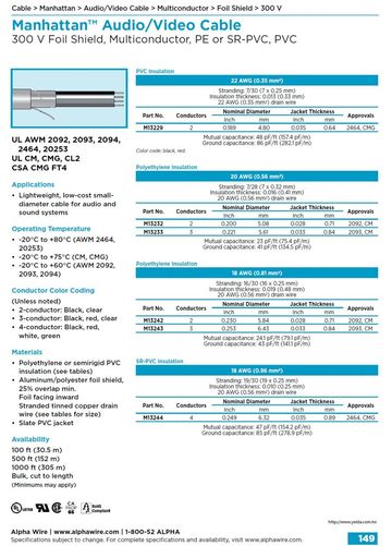 ALPHA- Manhattan™ Audio/Video Cable (Awg 22, 20, 18 ) 300 V Foil Shield, Multiconductor, PE or SR-PVC, PVC 影像音響儀表鋁箔隔離控制电缆