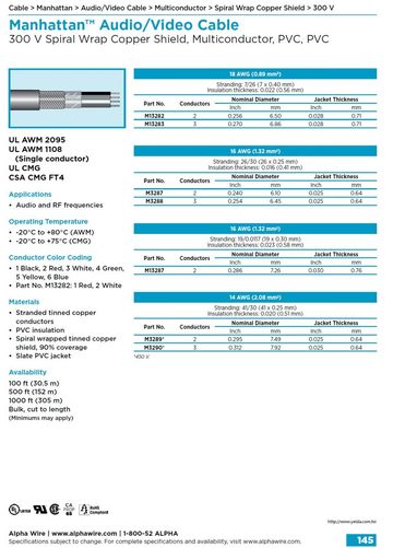 ALPHA- Manhattan™ Audio/Video Cable (Awg 18, 20, 22 ) 300 V Spiral Wrap Copper Shield, Multiconductor, PVC, PVC 影像音響銅線螺旋纏繞隔離控制电缆產品圖