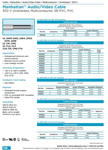 ALPHA- Manhattan™ Audio/Video Cable (Awg18, 16, 14, 12 ) 300 V Unshielded, Multiconductor, SR-PVC, PVC 影像音響控制电缆