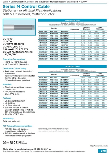 ALPHA-Series M (Awg14, 12, 10, 8) UNSHIELDED MutiConductor 600V UL DIRECT BURIAL, UL EXPOSED RUN, MTW, OIL RES I, SUN RES, TC, WTTC M系列可直埋•防紫外线•UL 耐油级别 I 控制电缆(固定电缆桥架应用 )產品圖