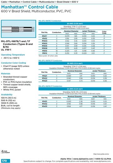 ALPHA- MWP Military Grade • Braid Shield - Overall Awg28 to 16 Multiconductor, 600V PVC or PVC/nylon insulation, PVC 軍規銅網隔離訊號傳輸儀表控制電纜產品圖