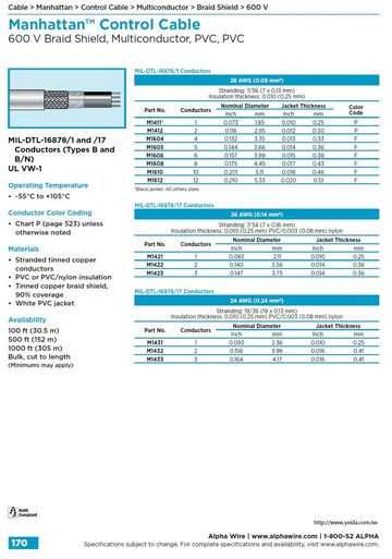 ALPHA-MIL-DTL-16878/1 600 V (Awg 28, ) Braid Shield, Multiconductor, (-55°C to +105°C) PVC-PVC, Plenum Rated 軍規天花板隔層銅網隔離芯型訊號傳輸电缆產品圖