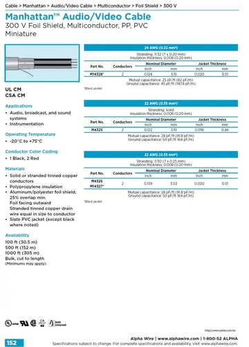 ALPHA- Manhattan™ Audio/Video Cable (Awg 20 ) 300 V Foil Shield, Multiconductor, PP, PVC Miniature 影像音響儀表鋁箔隔離控制电缆