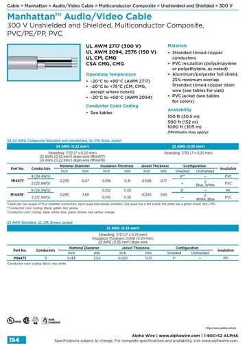 ALPHA- Manhattan™ Audio/Video Cable (Awg 24+22, 22) 300 V Unshielded and Shielded, Multiconductor Composite PVC/PE/PP, PVC 複合式 影像音響無隔+鋁箔隔離控制电缆產品圖