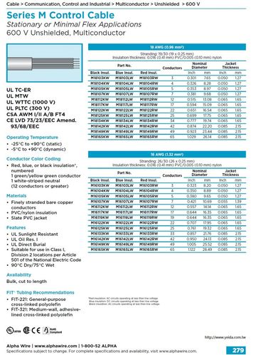 ALPHA-Series M Awg16 UNSHIELDED MutiConductor 600V UL DIRECT BURIAL, UL EXPOSED RUN, MTW, OIL RES I, SUN RES, TC, WTTC M系列可直埋•防紫外线•UL 耐油级别 I 控制电缆(固定电缆桥架应用 )