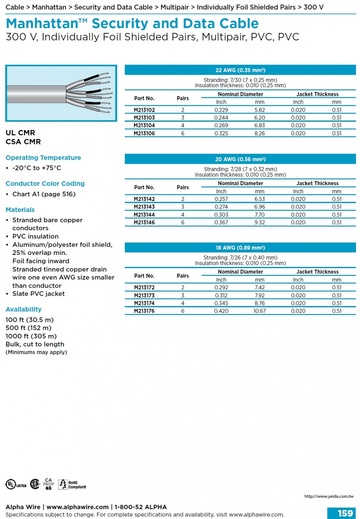 ALPHA- Manhattan™ Security and Data Cable (Awg 18, 20, 22) 300 V, Individually Foil Shielded Pairs, Multipair, PVC, PVC 個別鋁箔隔離安全監控儀表資訊傳輸控制电缆