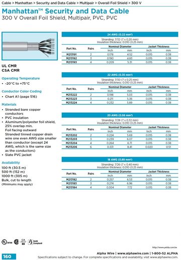 ALPHA- Manhattan™ Security and Data Cable (Awg 18, 20, 22, 24) 300 V Overall Foil Shield, Multipair, PVC, PVC 總鋁箔隔離安全監控儀表資訊傳輸控制电缆