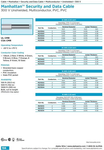 ALPHA-Manhattan™ Security and Data Cable (Awg 16, 18, 20, 22) 300 V Unshielded, Multiconductor, PVC, PVC 安全監控儀表資訊傳輸控制电缆產品圖